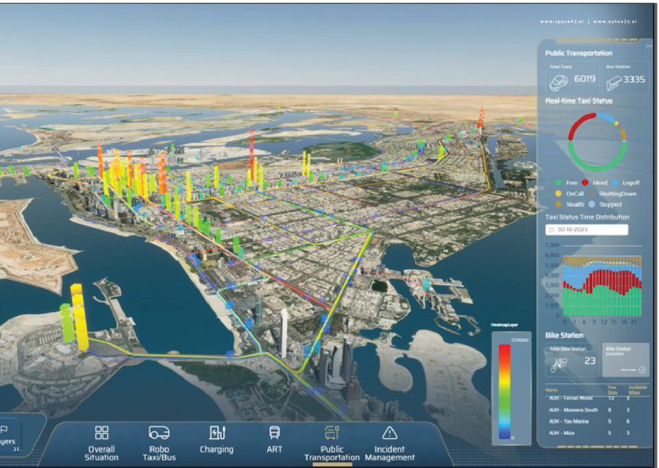 Digital Twin Integration